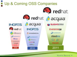 Impact on OSS Vendors?
31
SaaS
Private
Cloud
Public
Cloud
App Stores
Mobile
Devices
 