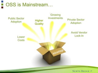 Agenda
39
Industry
Impact
Direction
Investment
 