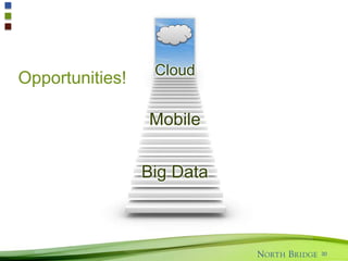 Wrap-up: The Open Source Path
43
 