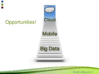 Opportunities!
47
Big Data
Mobile
Cloud
 