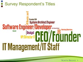 Survey Respondent’s Titles
8
 