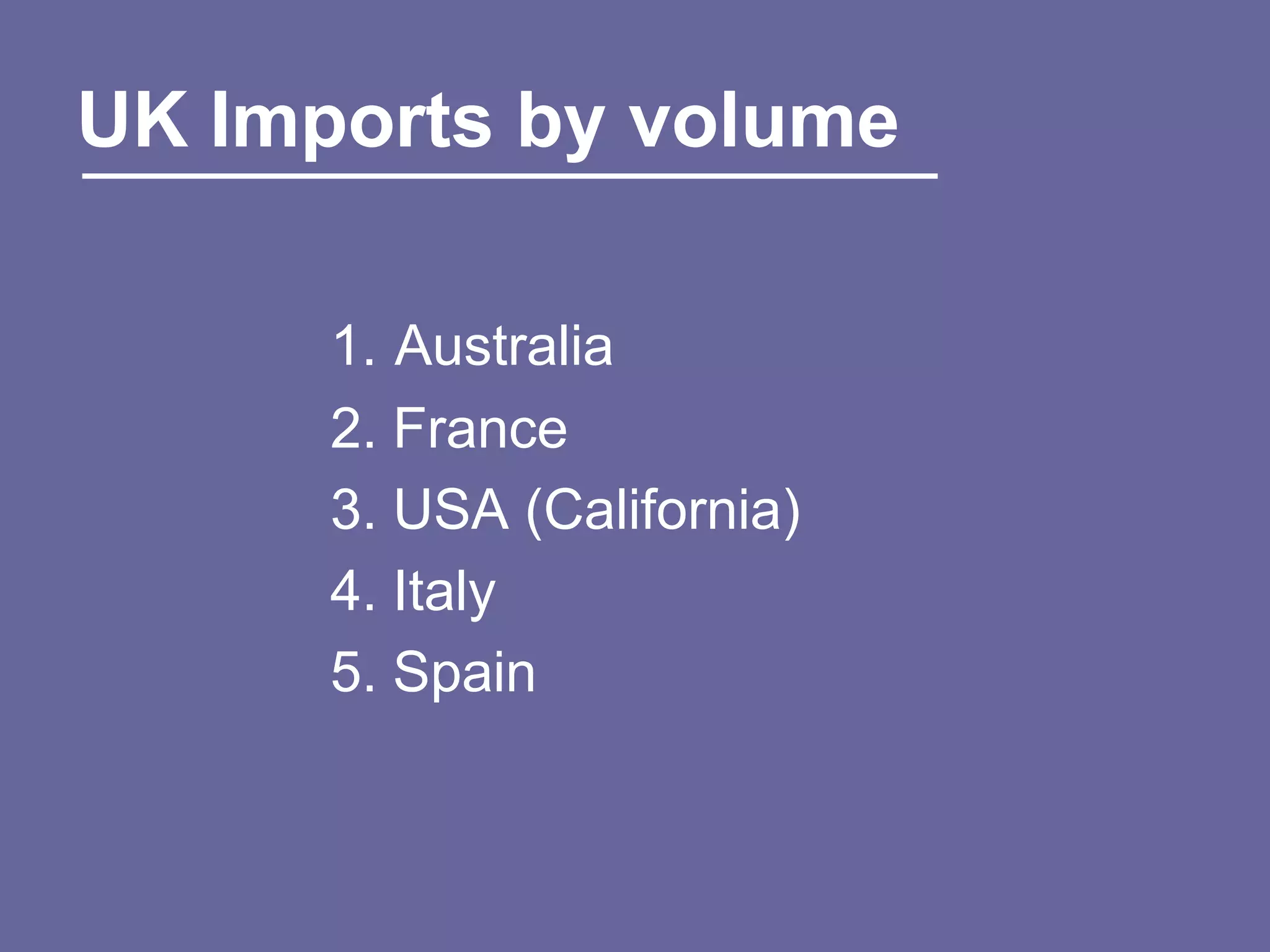 UK Imports by volume

      1. Australia
      2. France
      3. USA (California)
      4. Italy
      5. Spain
 