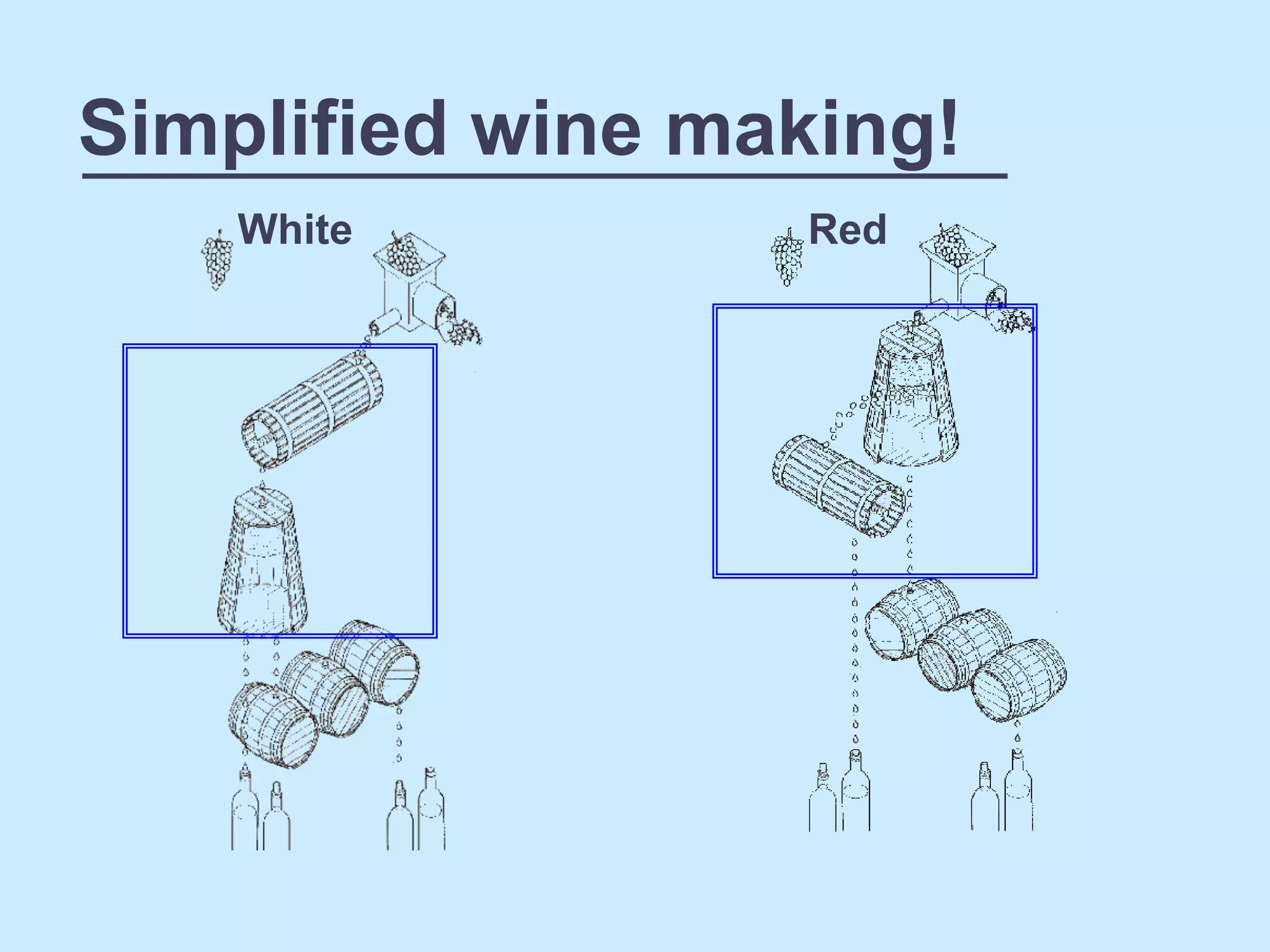 Simplified wine making!
    White         Red
 