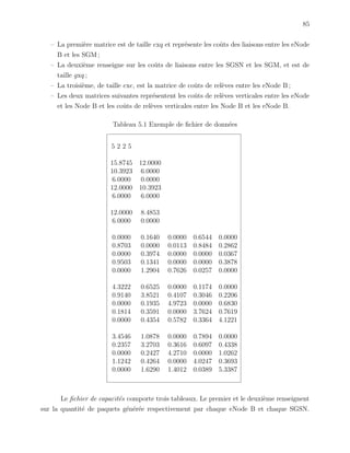 85
– La premi`ere matrice est de taille exq et repr´esente les coˆuts des liaisons entre les eNode
B et les SGM ;
– La deuxi`eme renseigne sur les coˆuts de liaisons entre les SGSN et les SGM, et est de
taille gxq ;
– La troisi`eme, de taille exe, est la matrice de coˆuts de rel`eves entre les eNode B ;
– Les deux matrices suivantes repr´esentent les coˆuts de rel`eves verticales entre les eNode
et les Node B et les coˆuts de rel`eves verticales entre les Node B et les eNode B.
Tableau 5.1 Exemple de ﬁchier de donn´ees
5 2 2 5
15.8745 12.0000
10.3923 6.0000
6.0000 0.0000
12.0000 10.3923
6.0000 6.0000
12.0000 8.4853
6.0000 0.0000
0.0000 0.1640 0.0000 0.6544 0.0000
0.8703 0.0000 0.0113 0.8484 0.2862
0.0000 0.3974 0.0000 0.0000 0.0367
0.9503 0.1341 0.0000 0.0000 0.3878
0.0000 1.2904 0.7626 0.0257 0.0000
4.3222 0.6525 0.0000 0.1174 0.0000
0.9140 3.8521 0.4107 0.3046 0.2206
0.0000 0.1935 4.9723 0.0000 0.6830
0.1814 0.3591 0.0000 3.7624 0.7619
0.0000 0.4354 0.5782 0.3364 4.1221
3.4546 1.0878 0.0000 0.7894 0.0000
0.2357 3.2703 0.3616 0.6097 0.4338
0.0000 0.2427 4.2710 0.0000 1.0262
1.1242 0.4264 0.0000 4.0247 0.3693
0.0000 1.6290 1.4012 0.0389 5.3387
Le ﬁchier de capacit´es comporte trois tableaux. Le premier et le deuxi`eme renseignent
sur la quantit´e de paquets g´en´er´ee respectivement par chaque eNode B et chaque SGSN.
 