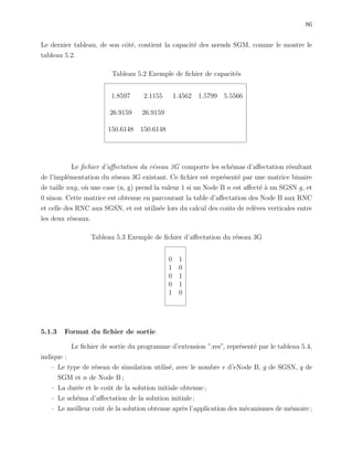 86
Le dernier tableau, de son cˆot´e, contient la capacit´e des nœuds SGM, comme le montre le
tableau 5.2.
Tableau 5.2 Exemple de ﬁchier de capacit´es
1.8597 2.1155 1.4562 1.5799 5.5566
26.9159 26.9159
150.6148 150.6148
Le ﬁchier d’aﬀectation du r´eseau 3G comporte les sch´emas d’aﬀectation r´esultant
de l’impl´ementation du r´eseau 3G existant. Ce ﬁchier est repr´esent´e par une matrice binaire
de taille nxg, o`u une case (n, g) prend la valeur 1 si un Node B n est aﬀect´e `a un SGSN g, et
0 sinon. Cette matrice est obtenue en parcourant la table d’aﬀectation des Node B aux RNC
et celle des RNC aux SGSN, et est utilis´ee lors du calcul des coˆuts de rel`eves verticales entre
les deux r´eseaux.
Tableau 5.3 Exemple de ﬁchier d’aﬀectation du r´eseau 3G
0 1
1 0
0 1
0 1
1 0
5.1.3 Format du ﬁchier de sortie
Le ﬁchier de sortie du programme d’extension ”.res”, repr´esent´e par le tableau 5.4,
indique :
– Le type de r´eseau de simulation utilis´e, avec le nombre e d’eNode B, g de SGSN, q de
SGM et n de Node B ;
– La dur´ee et le coˆut de la solution initiale obtenue ;
– Le sch´ema d’aﬀectation de la solution initiale ;
– Le meilleur coˆut de la solution obtenue apr`es l’application des m´ecanismes de m´emoire ;
 
