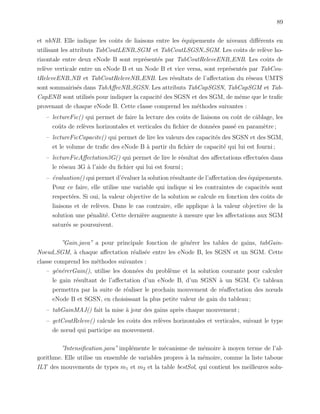 89
et nbNB. Elle indique les coˆuts de liaisons entre les ´equipements de niveaux diﬀ´erents en
utilisant les attributs TabCoutLENB SGM et TabCoutLSGSN SGM. Les coˆuts de rel`eve ho-
rizontale entre deux eNode B sont repr´esent´es par TabCoutReleveENB ENB. Les coˆuts de
rel`eve verticale entre un eNode B et un Node B et vice versa, sont repr´esent´es par TabCou-
tReleveENB NB et TabCoutReleveNB ENB. Les r´esultats de l’aﬀectation du r´eseau UMTS
sont sommairis´es dans TabAﬀecNB SGSN. Les attributs TabCapSGSN, TabCapSGM et Tab-
CapENB sont utilis´es pour indiquer la capacit´e des SGSN et des SGM, de mˆeme que le traﬁc
provenant de chaque eNode B. Cette classe comprend les m´ethodes suivantes :
– lectureFic() qui permet de faire la lecture des coˆuts de liaisons ou coˆut de cˆablage, les
coˆuts de rel`eves horizontales et verticales du ﬁchier de donn´ees pass´e en param`etre ;
– lectureFicCapacite() qui permet de lire les valeurs des capacit´es des SGSN et des SGM,
et le volume de traﬁc des eNode B `a partir du ﬁchier de capacit´e qui lui est fourni ;
– lectureFicAﬀectation3G() qui permet de lire le r´esultat des aﬀectations eﬀectu´ees dans
le r´eseau 3G `a l’aide du ﬁchier qui lui est fourni ;
– ´evaluation() qui permet d’´evaluer la solution r´esultante de l’aﬀectation des ´equipements.
Pour ce faire, elle utilise une variable qui indique si les contraintes de capacit´es sont
respect´ees. Si oui, la valeur objective de la solution se calcule en fonction des coˆuts de
liaisons et de rel`eves. Dans le cas contraire, elle applique `a la valeur objective de la
solution une p´enalit´e. Cette derni`ere augmente `a mesure que les aﬀectations aux SGM
satur´es se poursuivent.
”Gain.java” a pour principale fonction de g´en´erer les tables de gains, tabGain-
Noeud SGM, `a chaque aﬀectation r´ealis´ee entre les eNode B, les SGSN et un SGM. Cette
classe comprend les m´ethodes suivantes :
– g´en´ererGain(), utilise les donn´ees du probl`eme et la solution courante pour calculer
le gain r´esultant de l’aﬀectation d’un eNode B, d’un SGSN `a un SGM. Ce tableau
permettra par la suite de r´ealiser le prochain mouvement de r´eaﬀectation des nœuds
eNode B et SGSN, en choisissant la plus petite valeur de gain du tableau ;
– tabGainMAJ() fait la mise `a jour des gains apr`es chaque mouvement ;
– getCoutReleve() calcule les coˆuts des rel`eves horizontales et verticales, suivant le type
de nœud qui participe au mouvement.
”Intensiﬁcation.java” impl´emente le m´ecanisme de m´emoire `a moyen terme de l’al-
gorithme. Elle utilise un ensemble de variables propres `a la m´emoire, comme la liste taboue
ILT des mouvements de types m1 et m2 et la table bestSol, qui contient les meilleures solu-
 