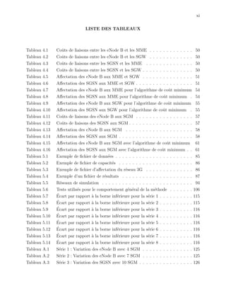 xi
LISTE DES TABLEAUX
Tableau 4.1 Coˆuts de liaisons entre les eNode B et les MME . . . . . . . . . . . . . 50
Tableau 4.2 Coˆuts de liaisons entre les eNode B et les SGW . . . . . . . . . . . . . 50
Tableau 4.3 Coˆuts de liaisons entre les SGSN et les MME . . . . . . . . . . . . . . 50
Tableau 4.4 Coˆuts de liaisons entre les SGSN et les SGW . . . . . . . . . . . . . . . 50
Tableau 4.5 Aﬀectation des eNode B aux MME et SGW . . . . . . . . . . . . . . . 51
Tableau 4.6 Aﬀectation des SGSN aux MME et SGW . . . . . . . . . . . . . . . . . 51
Tableau 4.7 Aﬀectation des eNode B aux MME pour l’algorithme de coˆut minimum 54
Tableau 4.8 Aﬀectation des SGSN aux MME pour l’algorithme de coˆut minimum . 54
Tableau 4.9 Aﬀectation des eNode B aux SGW pour l’algorithme de coˆut minimum 55
Tableau 4.10 Aﬀectation des SGSN aux SGW pour l’algorithme de coˆut minimum . 55
Tableau 4.11 Coˆuts de liaisons des eNode B aux SGM . . . . . . . . . . . . . . . . . 57
Tableau 4.12 Coˆuts de liaisons des SGSN aux SGM . . . . . . . . . . . . . . . . . . . 57
Tableau 4.13 Aﬀectation des eNode B aux SGM . . . . . . . . . . . . . . . . . . . . 58
Tableau 4.14 Aﬀectation des SGSN aux SGM . . . . . . . . . . . . . . . . . . . . . . 58
Tableau 4.15 Aﬀectation des eNode B aux SGM avec l’algorithme de coˆut minimum 61
Tableau 4.16 Aﬀectation des SGSN aux SGM avec l’algorithme de coˆut minimum . . 61
Tableau 5.1 Exemple de ﬁchier de donn´ees . . . . . . . . . . . . . . . . . . . . . . . 85
Tableau 5.2 Exemple de ﬁchier de capacit´es . . . . . . . . . . . . . . . . . . . . . . 86
Tableau 5.3 Exemple de ﬁchier d’aﬀectation du r´eseau 3G . . . . . . . . . . . . . . 86
Tableau 5.4 Exemple d’un ﬁchier de r´esultats . . . . . . . . . . . . . . . . . . . . . 87
Tableau 5.5 R´eseaux de simulation . . . . . . . . . . . . . . . . . . . . . . . . . . . 94
Tableau 5.6 Tests utilis´es pour le comportement g´en´eral de la m´ethode . . . . . . . 106
Tableau 5.7 ´Ecart par rapport `a la borne inf´erieure pour la s´erie 1 . . . . . . . . . . 115
Tableau 5.8 ´Ecart par rapport `a la borne inf´erieure pour la s´erie 2 . . . . . . . . . . 115
Tableau 5.9 ´Ecart par rapport `a la borne inf´erieure pour la s´erie 3 . . . . . . . . . . 116
Tableau 5.10 ´Ecart par rapport `a la borne inf´erieure pour la s´erie 4 . . . . . . . . . . 116
Tableau 5.11 ´Ecart par rapport `a la borne inf´erieure pour la s´erie 5 . . . . . . . . . . 116
Tableau 5.12 ´Ecart par rapport `a la borne inf´erieure pour la s´erie 6 . . . . . . . . . . 116
Tableau 5.13 ´Ecart par rapport `a la borne inf´erieure pour la s´erie 7 . . . . . . . . . . 116
Tableau 5.14 ´Ecart par rapport `a la borne inf´erieure pour la s´erie 8 . . . . . . . . . . 116
Tableau A.1 S´erie 1 : Variation des eNode B avec 4 SGM . . . . . . . . . . . . . . . 125
Tableau A.2 S´erie 2 : Variation des eNode B avec 7 SGM . . . . . . . . . . . . . . . 125
Tableau A.3 S´erie 3 : Variation des SGSN avec 10 SGM . . . . . . . . . . . . . . . . 126
 