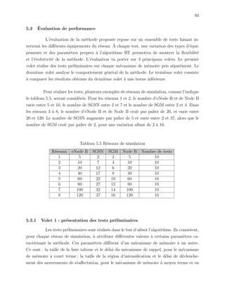 94
5.3 ´Evaluation de performance
L’´evaluation de la m´ethode propos´ee repose sur un ensemble de tests faisant in-
tervenir les diﬀ´erents ´equipements du r´eseau. `A chaque test, une variation des types d’´equi-
pements et des param`etres propres `a l’algorithme RT permettra de montrer la ﬂexibilit´e
et l’´evolutivit´e de la m´ethode. L’´evaluation va porter sur 3 principaux volets. Le premier
volet r´ealise des tests pr´eliminaires sur chaque m´ecanisme de m´emoire pris s´epar´ement. Le
deuxi`eme volet analyse le comportement g´en´eral de la m´ethode. Le troisi`eme volet consiste
`a comparer les r´esultats obtenus du deuxi`eme volet `a une borne inf´erieure.
Pour r´ealiser les tests, plusieurs exemples de r´eseaux de simulation, comme l’indique
le tableau 5.5, seront consid´er´es. Pour les r´eseaux 1 et 2, le nombre d’eNode B et de Node B
varie entre 5 et 10, le nombre de SGSN entre 2 et 7 et le nombre de SGM entre 2 et 4. Dans
les r´eseaux 3 `a 8, le nombre d’eNode B et de Node B croˆıt par palier de 20, et varie entre
20 et 120. Le nombre de SGSN augmente par palier de 5 et varie entre 2 et 37, alors que le
nombre de SGM croˆıt par palier de 2, pour une variation allant de 2 `a 16.
Tableau 5.5 R´eseaux de simulation
R´eseaux eNode B SGSN SGM Node B Nombre de tests
1 5 2 2 5 10
2 10 7 4 10 10
3 20 12 6 20 10
4 40 17 8 40 10
5 60 22 10 60 10
6 80 27 12 80 10
7 100 32 14 100 10
8 120 37 16 120 10
5.3.1 Volet 1 : pr´esentation des tests pr´eliminaires
Les tests pr´eliminaires sont r´ealis´es dans le but d’al´eser l’algorithme. Ils consistent,
pour chaque r´eseau de simulation, `a attribuer diﬀ´erentes valeurs `a certains param`etres ca-
ract´erisant la m´ethode. Ces param`etres diﬀ`erent d’un m´ecanisme de m´emoire `a un autre.
Ce sont : la taille de la liste taboue et le d´elai du m´ecanisme de rappel, pour le m´ecanisme
de m´emoire `a court terme ; la taille de la r´egion d’intensiﬁcation et le d´elai de d´eclenche-
ment des mouvements de r´eaﬀectation, pour le m´ecanisme de m´emoire `a moyen terme et en
 