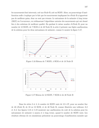107
les mouvements font intervenir, soit un eNode B, soit un SGSN. Alors, un pourcentage d’am´e-
lioration nulle s’explique par le fait que les mouvements impliquant les eNode B n’apportent
pas de meilleurs gains, donc ne sont pas retenus. Le m´ecanisme de la m´emoire `a long terme
(MLT) en l’occurrence, en red´emarrant l’algorithme autorise des mouvements qui ont donn´e
lieu `a des solutions de meilleure qualit´e. En gardant le mˆeme nombre d’eNode B, pour un
nombre de 12 SGSN, de 7 SGM et de 40 Node B, la s´erie 2 pr´esente une l´eg`ere am´elioration
de la solution pour les deux m´ecanismes de m´emoire, comme le montre la ﬁgure 5.17.
Figure 5.16 R´eseau de 7 SGSN, 4 SGM et de 10 Node B
Figure 5.17 R´eseau de 12 SGSN, 7 SGM et de 40 Node B
Dans les s´eries 3 et 4, le nombre de SGSN varie de 12 `a 37, pour un nombre ﬁxe
de 40 eNode B, de 10 ou 12 SGM, et de 40 Node B, comme illustr´ees aux tableaux A.2
et A.4. Les ﬁgures 5.18 et 5.19 montrent une am´elioration du coˆut de la solution pour les
m´ecanismes de m´emoire `a moyen et `a long terme, quand le nombre de SGSN varie. Les
r´esultats obtenus de ces simulations pr´esentent un pourcentage d’am´elioration moindre que
 
