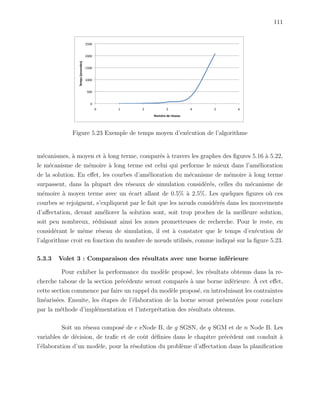 111
Figure 5.23 Exemple de temps moyen d’ex´ecution de l’algorithme
m´ecanismes, `a moyen et `a long terme, compar´es `a travers les graphes des ﬁgures 5.16 `a 5.22,
le m´ecanisme de m´emoire `a long terme est celui qui performe le mieux dans l’am´elioration
de la solution. En eﬀet, les courbes d’am´elioration du m´ecanisme de m´emoire `a long terme
surpassent, dans la plupart des r´eseaux de simulation consid´er´es, celles du m´ecanisme de
m´emoire `a moyen terme avec un ´ecart allant de 0.5% `a 2.5%. Les quelques ﬁgures o`u ces
courbes se rejoignent, s’expliquent par le fait que les nœuds consid´er´es dans les mouvements
d’aﬀectation, devant am´eliorer la solution sont, soit trop proches de la meilleure solution,
soit peu nombreux, r´eduisant ainsi les zones prometteuses de recherche. Pour le reste, en
consid´erant le mˆeme r´eseau de simulation, il est `a constater que le temps d’ex´ecution de
l’algorithme croit en fonction du nombre de nœuds utilis´es, comme indiqu´e sur la ﬁgure 5.23.
5.3.3 Volet 3 : Comparaison des r´esultats avec une borne inf´erieure
Pour exhiber la performance du mod`ele propos´e, les r´esultats obtenus dans la re-
cherche taboue de la section pr´ec´edente seront compar´es `a une borne inf´erieure. `A cet eﬀet,
cette section commence par faire un rappel du mod`ele propos´e, en introduisant les contraintes
lin´earis´ees. Ensuite, les ´etapes de l’´elaboration de la borne seront pr´esent´ees pour conclure
par la m´ethode d’impl´ementation et l’interpr´etation des r´esultats obtenus.
Soit un r´eseau compos´e de e eNode B, de g SGSN, de q SGM et de n Node B. Les
variables de d´ecision, de traﬁc et de coˆut d´eﬁnies dans le chapitre pr´ec´edent ont conduit `a
l’´elaboration d’un mod`ele, pour la r´esolution du probl`eme d’aﬀectation dans la planiﬁcation
 