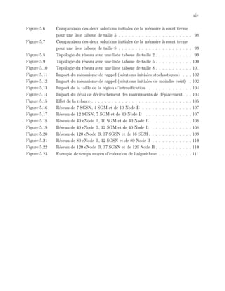 xiv
Figure 5.6 Comparaison des deux solutions initiales de la m´emoire `a court terme
pour une liste taboue de taille 5 . . . . . . . . . . . . . . . . . . . . . . 98
Figure 5.7 Comparaison des deux solutions initiales de la m´emoire `a court terme
pour une liste taboue de taille 8 . . . . . . . . . . . . . . . . . . . . . . 99
Figure 5.8 Topologie du r´eseau avec une liste taboue de taille 2 . . . . . . . . . . . 99
Figure 5.9 Topologie du r´eseau avec une liste taboue de taille 5 . . . . . . . . . . . 100
Figure 5.10 Topologie du r´eseau avec une liste taboue de taille 8 . . . . . . . . . . . 101
Figure 5.11 Impact du m´ecanisme de rappel (solutions initiales stochastiques) . . . 102
Figure 5.12 Impact du m´ecanisme de rappel (solutions initiales de moindre coˆut) . 102
Figure 5.13 Impact de la taille de la r´egion d’intensiﬁcation . . . . . . . . . . . . . 104
Figure 5.14 Impact du d´elai de d´eclenchement des mouvements de d´eplacement . . 104
Figure 5.15 Eﬀet de la relance . . . . . . . . . . . . . . . . . . . . . . . . . . . . . . 105
Figure 5.16 R´eseau de 7 SGSN, 4 SGM et de 10 Node B . . . . . . . . . . . . . . . 107
Figure 5.17 R´eseau de 12 SGSN, 7 SGM et de 40 Node B . . . . . . . . . . . . . . 107
Figure 5.18 R´eseau de 40 eNode B, 10 SGM et de 40 Node B . . . . . . . . . . . . 108
Figure 5.19 R´eseau de 40 eNode B, 12 SGM et de 40 Node B . . . . . . . . . . . . 108
Figure 5.20 R´eseau de 120 eNode B, 37 SGSN et de 16 SGM . . . . . . . . . . . . . 109
Figure 5.21 R´eseau de 80 eNode B, 12 SGSN et de 80 Node B . . . . . . . . . . . . 110
Figure 5.22 R´eseau de 120 eNode B, 37 SGSN et de 120 Node B . . . . . . . . . . . 110
Figure 5.23 Exemple de temps moyen d’ex´ecution de l’algorithme . . . . . . . . . . 111
 