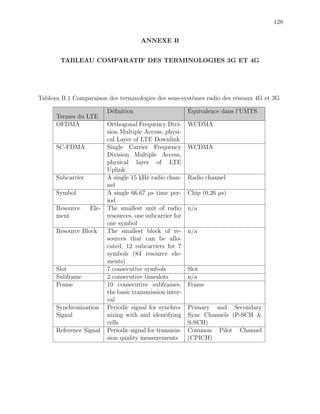 128
ANNEXE B
TABLEAU COMPARATIF DES TERMINOLOGIES 3G ET 4G
Tableau B.1 Comparaison des terminologies des sous-syst`emes radio des r´eseaux 4G et 3G
Termes du LTE
D´eﬁnition ´Equivalence dans l’UMTS
OFDMA Orthogonal Frequency Divi-
sion Multiple Access, physi-
cal Layer of LTE Downlink
WCDMA
SC-FDMA Single Carrier Frequency
Division Multiple Access,
physical layer of LTE
Uplink
WCDMA
Subcarrier A single 15 kHz radio chan-
nel
Radio channel
Symbol A single 66.67 µs time per-
iod
Chip (0.26 µs)
Resource Ele-
ment
The smallest unit of radio
resources, one subcarrier for
one symbol
n/a
Resource Block The smallest block of re-
sources that can be allo-
cated, 12 subcarriers for 7
symbols (84 resource ele-
ments)
n/a
Slot 7 consecutive symbols Slot
Subframe 2 consecutive timeslots n/a
Frame 10 consecutive subframes,
the basic transmission inter-
val
Frame
Synchronization
Signal
Periodic signal for synchro-
nizing with and identifying
cells
Primary and Secondary
Sync Channels (P-SCH &
S-SCH)
Reference Signal Periodic signal for transmis-
sion quality measurements
Common Pilot Channel
(CPICH)
 