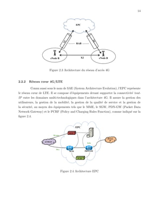 14
Figure 2.3 Architecture du r´eseau d’acc`es 4G
2.2.2 R´eseau cœur 4G/LTE
Connu aussi sous le nom de SAE (System Architecture Evolution), l’EPC repr´esente
le r´eseau cœur de LTE. Il se compose d’´equipements devant supporter la connectivit´e tout-
IP entre les domaines multi-technologiques dans l’architecture 4G. Il assure la gestion des
utilisateurs, la gestion de la mobilit´e, la gestion de la qualit´e de service et la gestion de
la s´ecurit´e, au moyen des ´equipements tels que le MME, le SGW, PDN-GW (Packet Data
Network Gateway) et le PCRF (Policy and Charging Rules Function), comme indiqu´e sur la
ﬁgure 2.4.
Figure 2.4 Architecture EPC
 