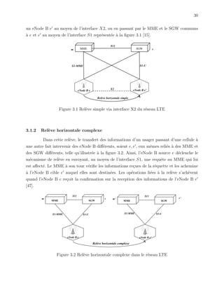 30
un eNode B e au moyen de l’interface X2, ou en passant par le MME et le SGW communs
`a e et e au moyen de l’interface S1 repr´esent´ee `a la ﬁgure 3.1 [15].
Figure 3.1 Rel`eve simple via interface X2 du r´eseau LTE
3.1.2 Rel`eve horizontale complexe
Dans cette rel`eve, le transfert des informations d’un usager passant d’une cellule `a
une autre fait intervenir des eNode B diﬀ´erents, soient e, e , eux mˆemes reli´es `a des MME et
des SGW diﬀ´erents, telle qu’illustr´ee `a la ﬁgure 3.2. Ainsi, l’eNode B source e d´eclenche le
m´ecanisme de rel`eve en envoyant, au moyen de l’interface S1, une requˆete au MME qui lui
est aﬀect´e. Le MME `a son tour v´eriﬁe les informations re¸cues de la rˆequette et les achemine
`a l’eNode B cible e auquel elles sont destin´ees. Les op´erations li´ees `a la rel`eve s’ach`event
quand l’eNode B e re¸coit la conﬁrmation sur la reception des informations de l’eNode B e
[47].
Figure 3.2 Rel`eve horizontale complexe dans le r´eseau LTE
 