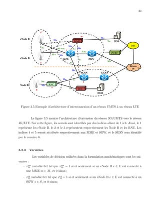 34
Figure 3.5 Exemple d’architecture d’interconnexion d’un r´eseau UMTS `a un r´eseau LTE
La ﬁgure 3.5 montre l’architecture d’extension du r´eseau 3G/UMTS vers le r´eseau
4G/LTE. Sur cette ﬁgure, les nœuds sont identiﬁ´es par des indices allant de 1 `a 6. Ainsi, le 1
repr´esente les eNode B, le 2 et le 3 repr´esentent respectivement les Node B et les RNC. Les
indices 4 et 5 seront attribu´es respectivement aux MME et SGW, et le SGSN sera identiﬁ´e
par le num´ero 6.
3.2.3 Variables
Les variables de d´ecision utilis´ees dans la formulation math´ematiques sont les sui-
vantes :
– xem
14 variable 0-1 tel que xem
14 = 1 si et seulement si un eNode B e ∈ E est connect´e `a
une MME m ∈ M, et 0 sinon ;
– xes
15 variable 0-1 tel que xes
15 = 1 si et seulement si un eNode B e ∈ E est connect´e `a un
SGW s ∈ S, et 0 sinon ;
 