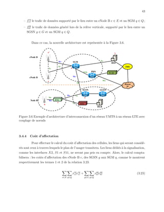 43
– feq
17 le traﬁc de donn´ees support´e par le lien entre un eNode B e ∈ E et un SGM q ∈ Q ;
– fgq
67 le traﬁc de donn´ees g´en´er´e lors de la rel`eve verticale, support´e par le lien entre un
SGSN g ∈ G et un SGM q ∈ Q.
Dans ce cas, la nouvelle architecture est repr´esent´ee `a la Figure 3.6.
Figure 3.6 Exemple d’architecture d’interconnexion d’un r´eseau UMTS `a un r´eseau LTE avec
couplage de noeuds
3.4.4 Coˆut d’aﬀectation
Pour eﬀectuer le calcul du coˆut d’aﬀectation des cellules, les liens qui seront consid´e-
r´es sont ceux `a travers lesquels le plan de l’usager transitera. Les liens d´edi´es `a la signalisation,
comme les interfaces X2, S1 et S11, ne seront pas pris en compte. Alors, le calcul compta-
bilisera : les coˆuts d’aﬀectation des eNode B e, des SGSN g aux SGM q, comme le montrent
respectivement les termes 1 et 2 de la relation 3.23.
e∈E q∈Q
xeq
17ceq
17 +
g∈G q∈Q
xgq
67cgq
67 (3.23)
 