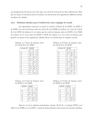 50
aux ´equipements du r´eseau cœur 4G, puis, un calcul du coˆut pour les deux aﬀectations. Bien
que les ´etapes d’ex´ecution soient les mˆemes, les instructions des algorithmes diﬀ`erent suivant
l’architecture utilis´ee.
4.2.1 Solutions initiales pour l’architecture sans couplage de nœuds
Les algorithmes re¸coivent en entr´ee le nombre d’eNode B, de SGSN, de SGW et
de MME ; les coˆuts de liaisons entre les eNode B et les MME du tableau 4.1 ; entre les eNode
B et les SGW du tableau 4.2, de mˆeme que les coˆuts de liaisons entre les SGSN et les MME
du tableau 4.3 et ceux entre les SGSN et SGW du tableau 4.4. Ces coˆuts de liaisons sont
g´en´er´es au moyen d’une application Matlab d´ecrite en d´etails dans le chapitre suivant.
Tableau 4.1 Coˆuts de liaisons entre
les eNode B et les MME
eNode B MME
0 1 2
0 12 8 8
1 10 0 6
2 6 10 3
3 12 6 6
4 7 12 6
5 0 6 3
6 10 12 6
7 12 10 6
8 6 6 3
9 6 12 6
Tableau 4.2 Coˆuts de liaisons entre
les eNode B et les SGW
eNode B SGW
0 1 2
0 12 12 8
1 6 10 6
2 7 8 13
3 8 12 6
4 12 0 6
5 6 16 3
6 7 12 6
7 12 4 6
8 6 12 7
9 16 8 6
Tableau 4.3 Coˆuts de liaisons entre
les SGSN et les MME
SGSN MME
0 1 2
0 8 8 8
1 16 10 6
2 6 8 3
3 13 12 6
4 6 10 6
Tableau 4.4 Coˆuts de liaisons entre
les SGSN et les SGW
SGSN SGW
0 1 2
0 0 4 8
1 12 0 6
2 6 6 3
3 3 12 6
4 3 12 6
Dans le cas de la solution stochastique, chaque eNode B e et chaque SGSN g est
aﬀect´e `a un MME m et un SGW s, choisi de fa¸con al´eatoire dans la liste des nœuds candidats
 