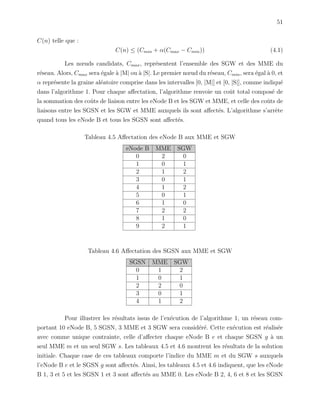 51
C(n) telle que :
C(n) ≤ (Cmin + α(Cmax − Cmin)) (4.1)
Les nœuds candidats, Cmax, repr´esentent l’ensemble des SGW et des MME du
r´eseau. Alors, Cmax sera ´egale `a |M| ou `a |S|. Le premier nœud du r´eseau, Cmin, sera ´egal `a 0, et
α repr´esente la graine al´eatoire comprise dans les intervalles [0, |M|] et [0, |S|], comme indiqu´e
dans l’algorithme 1. Pour chaque aﬀectation, l’algorithme renvoie un coˆut total compos´e de
la sommation des coˆuts de liaison entre les eNode B et les SGW et MME, et celle des coˆuts de
liaisons entre les SGSN et les SGW et MME auxquels ils sont aﬀect´es. L’algorithme s’arrˆete
quand tous les eNode B et tous les SGSN sont aﬀect´es.
Tableau 4.5 Aﬀectation des eNode B aux MME et SGW
eNode B MME SGW
0 2 0
1 0 1
2 1 2
3 0 1
4 1 2
5 0 1
6 1 0
7 2 2
8 1 0
9 2 1
Tableau 4.6 Aﬀectation des SGSN aux MME et SGW
SGSN MME SGW
0 1 2
1 0 1
2 2 0
3 0 1
4 1 2
Pour illustrer les r´esultats issus de l’ex´ecution de l’algorithme 1, un r´eseau com-
portant 10 eNode B, 5 SGSN, 3 MME et 3 SGW sera consid´er´e. Cette ex´ecution est r´ealis´ee
avec comme unique contrainte, celle d’aﬀecter chaque eNode B e et chaque SGSN g `a un
seul MME m et un seul SGW s. Les tableaux 4.5 et 4.6 montrent les r´esultats de la solution
initiale. Chaque case de ces tableaux comporte l’indice du MME m et du SGW s auxquels
l’eNode B e et le SGSN g sont aﬀect´es. Ainsi, les tableaux 4.5 et 4.6 indiquent, que les eNode
B 1, 3 et 5 et les SGSN 1 et 3 sont aﬀect´es au MME 0. Les eNode B 2, 4, 6 et 8 et les SGSN
 