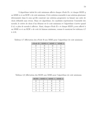 54
L’algorithme initial de coˆut minimum aﬀecte chaque eNode B e et chaque SGSN g
au MME m et au SGW s de coˆut minimum. Cette solution ressemble `a une solution gloutonne
d´eterministe dans le sens qu’elle construit une solution progressive en faisant une suite de
choix d´eﬁnitifs sans retour. Dans cet algorithme, les candidats repr´esentent l’ensemble des
noeuds, le crit`ere de choix d’un ´el´ement est le coˆut minimum et l’algorithme s’arrˆete quand
il n’y a plus de noeuds `a aﬀecter. Ainsi, chaque eNode B e et chaque SGSN g sera aﬀect´e `a
un MME m et un SGW s de coˆut de liaisons minimum, comme le montrent les tableaux 4.7
`a 4.10.
Tableau 4.7 Aﬀectation des eNode B aux MME pour l’algorithme de coˆut minimum
eNode B MME 0 MME 1 MME 2
0 0 0 1
1 0 1 0
2 0 0 1
3 0 1 0
4 0 0 1
5 1 0 0
6 0 0 1
7 0 0 1
8 0 0 1
9 1 0 0
Tableau 4.8 Aﬀectation des SGSN aux MME pour l’algorithme de coˆut minimum
SGSN MME 0 MME 1 MME 2
0 1 0 0
1 0 0 1
2 0 0 1
3 0 0 1
4 1 0 0
 