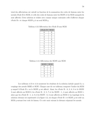 58
total des aﬀectations est calcul´e en fonction de la sommation des coˆuts de liaisons entre les
nœuds eNode B et SGM, et celle des coˆuts de liaisons entre les SGSN et les SGM auxquels ils
sont aﬀect´es. Cette solution se r´ealise avec comme unique contrainte celle d’aﬀecter chaque
eNode B e et chaque SGSN g `a un seul SGM q.
Tableau 4.13 Aﬀectation des eNode B aux SGM
eNode B SGM
0 0
1 2
2 1
3 0
4 2
5 1
6 0
7 1
8 2
9 0
Tableau 4.14 Aﬀectation des SGSN aux SGM
SGSN SGM
0 2
1 1
2 2
3 0
4 1
Les tableaux 4.13 et 4.14 montrent les r´esultats de la solution initiale quand il y a
couplage des nœuds MME et SGW. Chaque case de ces tableaux comporte l’indice du SGM
q auquel l’eNode B e ou le SGSN g est aﬀect´e. Ainsi, les eNode B : 0, 3, 6, 9 et le SGSN
3 sont aﬀect´es au SGM 0, les eNode B : 2, 5, 7 et les SGSN : 1, 4 sont aﬀect´es au SGM 1,
alors que les eNode B : 1, 4, 8 et les SGSN : 0, 2 sont aﬀect´es au SGM 2. La topologie de la
solution obtenue est repr´esent´ee `a la ﬁgure 4.2, o`u chaque eNode B e et SGSN g est reli´e au
SGM q suivant leur coˆut de liaison. Ce coˆut varie suivant la distance s´eparant les nœuds.
 