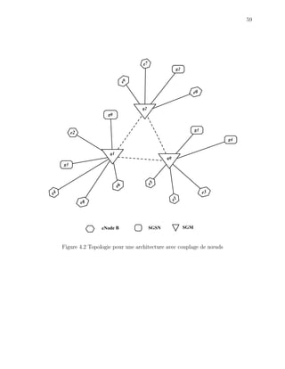 59
q0
g1
e0
e3
e2
e4
e5
e7
e6
e8 e1
e9
g2
g4
g3
g0
q1
q2
eNode B SGSN SGM
Figure 4.2 Topologie pour une architecture avec couplage de nœuds
 