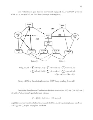 69
Une ´evaluation du gain dans un mouvement M2(g, m2, s2), d’un SGSN g vers un
MME m2 et un SGW s2, est faite dans l’exemple de la ﬁgure 4.4.
MME
m2 MME
m1
SGSN
g1
SGW
s2 SGW
s1
RNC
r1
eNB
e1
NB
n1
eNB
e3
eNB
e2
NB
n2
CL3
CL2
CL4
CL1
Relève (+) Relève (-)
Gv(g, m2, s2) = releve(e1, n1) + releve(e1, n2) + releve(e2, n1)
+ releve(e2, n2) − releve(e3, n1) − releve(e3, n2)
+CL1 + CL2 − CL3 − CL4
eNode B
e1
eNode B
e2
Node B
n1
Node B
n2
Node B
n3
2
Figure 4.4 Calcul du gain impliquant un SGSN (sans couplage de nœuds)
La solution ﬁnale issue de l’application des deux mouvements M1(e, m, s) et M2(g, m, s)
est not´ee f et est donn´ee par la formule suivante :
f = f(S) + G1(e, m, s) + G2(g, m, s)
o`u f(S) repr´esente le coˆut de la fonction courante S, G1(e, m, s), le gain impliquant un eNode
B et G2(g, m, s), le gain impliquant un SGSN.
 