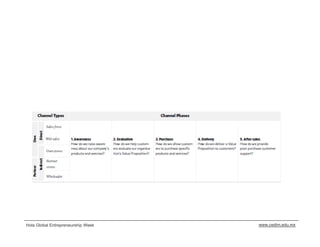 Hola Global Entrepreneurship Week   www.cedim.edu.mx
 