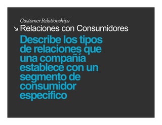 CustomerRelationships
Relaciones con Consumidores
Describe los tipos
de relaciones que
una compañía
establece con un
segmento de
consumidor
especifico
                              www.cedim.edu.mx
 