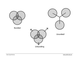 Bundled


                                     Unundled!




                        Unbundling



Hola Superhéroes                            www.cedim.edu.mx
 