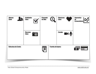 Alianzas                  Actividades   Propuesta                Relaciones   Segmentos
 Clave                     Clave         de Valor                 Clave        de
                                                                               Consumidores




                           Recuross                               Canales
                           Clave




 Estructura de Costos                                Fuentes de Ingreso




Hola Global Entrepreneurship Week                                                  www.cedim.edu.mx
 
