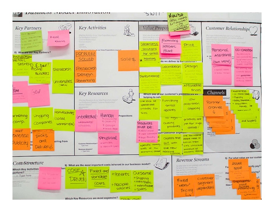 Business Model Canvas en Español