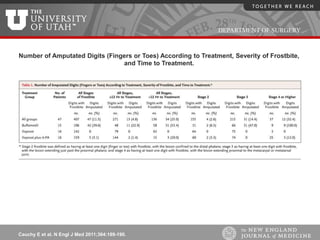 DEPARTMENT OF SURGERY



Number of Amputated Digits (Fingers or Toes) According to Treatment, Severity of Frostbite,
     ...