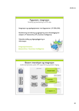 24.05.11	
  




                  Fagsystem- integrasjon
               foredling og bearbeiding av AMS data	


	

Integrasjon og oppslagstjenester mot fagsystemer (à SOA, EAI)	

	

Kombinering, korrelering og aggregering samt tilrettelegging for
analyser (à datavarehus, ETL, business intelligence)	

	

Videreformidling og tilgjengeliggjøring av
informasjon	

	


integrasjonsmotor,
datavarehus / business intelligence




          Ekstern interaksjon og integrasjon
  sluttbrukertjenester, public API, rapportering og ekstern tilgang	



                                                 request / reply	





                                                  subscribe	

                                                       publish	





                                                    rapport	





                                                                                 10	
  
 