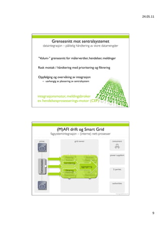 24.05.11	
  




           Grensesnitt mot sentralsystemet
   dataintegrasjon – pålitelig håndtering av store datamengder	


	

”Volum-” grensesnitt for målerverdier, hendelser, meldinger	

	

Rask mottak / håndtering med prioritering og ﬁltrering	

	

Oppfølging og overvåking av integrasjon	

   –  uavhengig av plassering av sentralsystem	





integrasjonsmotor, meldingsbroker
ev. hendelsesprosesserings-motor (CEP)




                 (M)AFI drift og Smart Grid
          fagsystemintegrasjon – (interne) nett-prosesser	





                        korrelering	

                                         aggregering	

                         ﬁltrering	





                                                                             9	
  
 