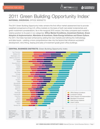 U PDAT e D F O r 2 011




     2011 Green Building Opportunity Index                                                                                                                                                                             ©



     natiOnal Overview: OffICe Markets


     The 2011 Green Building Opportunity Index remains the first office market assessment tool to provide
     weighted comparisons of top U.S. office markets on the basis of both real estate fundamentals and
     green investment considerations. As in the inaugural 2010 version, the Index compares each market’s
     relative position to its peers in six categories: Office Market Conditions, Investment Outlook, Green
     Adoption & Implementation, Mandates & Incentives, State Energy Initiatives and Green Culture.
     For 2011, the Index has been enhanced by adding five new markets and refining the methodology
     and data inputs – yielding a more comprehensive view into the factors that influence successful
     development, retro-fitting, leasing and sales of investment grade green office buildings.


     Central Business distriCts: Green Building Opportunity Index
           San Francisco              —
            Midtown N.Y.              —
        Washington, D.C.              —
      Midtown South N.Y.              —
            Los Angeles               —
                   Boston             —
          Downtown N.Y.               —
                 Portland             —
                   Seattle            —
                 Oakland              —
                   Denver             —
               San Diego              —
                 Chicago              —
          Orange County               —
                    Austin            —
                 Houston              —
                    Dallas            —
             Minneapolis              —
             Philadelphia             —
                Charlotte             —
                Baltimore             —
                    Miami             —
               Pittsburgh             —                                                                                                                                Office Market Conditions
             Indianapolis             —                                                                                                                                Investment Outlook
               Columbus               —                                                                                                                                Green Adoption & Implementation
                   Atlanta            —                                                                                                                                Mandates & Incentives
                 Phoenix              —                                                                                                                                State Energy Initiatives
               Cleveland              —
                                                                                                                                                                       Green Culture
                   Detroit            —
             Kansas City              —

                                       0                                 20                                  40                                  60                                  80                                  100

     san francisco............... 100.0         Downtown N.Y. ............... 76.3          Chicago .......................... 68.6      Philadelphia .................... 60.6      Columbus ....................... 50.0
     Midtown N.Y. .................. 88.4       Portland .......................... 75.6    Orange County ............... 68.1           Charlotte ......................... 55.7    atlanta ............................ 48.9
     Washington, D.C. ........... 83.7          seattle ............................ 74.2   austin ............................. 65.4    Baltimore ........................ 54.4     Phoenix........................... 46.6
     Midtown South N.Y......... 82.0            Oakland .......................... 73.4     Houston .......................... 63.8      Miami .............................. 54.1   Cleveland........................ 46.2
     Los angeles .................... 79.2      Denver ............................ 69.7    Dallas .............................. 62.9   Pittsburgh ....................... 53.3     Detroit ............................. 41.4
     Boston ............................ 77.2   san Diego ....................... 69.3      Minneapolis .................... 62.4        Indianapolis .................... 51.1      kansas City .................... 36.3




                                                                            2011 Green BuildinG OppOrtunity index: National Overview: Central Business Districts | Page 1
 