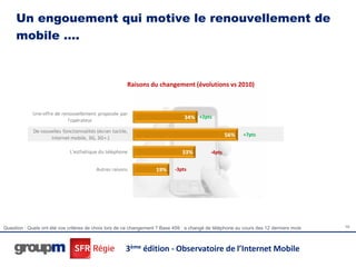 Un engouement qui motive le renouvellement de
     mobile ….


                                                       Raisons du changement (évolutions vs 2010)



                                                                                       +2pts


                                                                                                           +7pts


                                                                                            -4pts


                                                                            -3pts




Question : Quels ont été vos critères de choix lors de ce changement ? Base 459 : a changé de téléphone au cours des 12 derniers mois   10




                                                      3ème édition - Observatoire de l’Internet Mobile
 