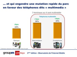 … et qui engendre une mutation rapide du parc
    en faveur des téléphones dits « multimedia »
                                                           3 terminaux sur 4 sont multimédia

                                                                     Téléphones multimédia
                                                              +10pts                    +20pts


                           -29pts




Codification déclaration référence Mobile – Base GroupM                                                 11




                                                     3ème édition - Observatoire de l’Internet Mobile
 