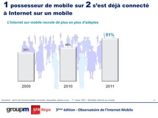 1 possesseur de mobile sur 2 s’est déjà connecté
 à Internet sur un mobile
     L’Internet sur mobile recrute de plus en plus d’adeptes




Question : parmi les fonctionnalités suivantes, lesquelles utilisez-vous… ? – base 1007 – Modalité internet sur mobile   15




                                                        3ème édition - Observatoire de l’Internet Mobile
 
