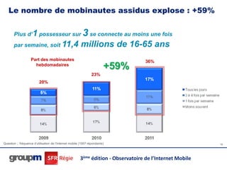 Le nombre de mobinautes assidus explose : +59%


       Plus d’1 possesseur sur                            3 se connecte au moins une fois
       par semaine, soit 11,4                            millions de 16-65 ans
                    Part des mobinautes                                             36%
                      hebdomadaires
                                                                         +59%
                                                                 23%
                          20%




Question ;: fréquence d’utilisation de l’Internet mobile (1007 répondants)                                 16




                                                        3ème édition - Observatoire de l’Internet Mobile
 