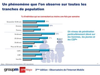 Un phénomène que l’on observe sur toutes les
 tranches de population

                             % d’individus qui se connectent au moins une fois par semaine




                                                                                  Un niveau de pénétration
                                                                                  particulièrement élevé sur
                                                                                  les hommes, les jeunes et
                                                                                  les CSP+




Base – Mobinautes hebdomadaires (365 répondants)                                                               17




                                                   3ème édition - Observatoire de l’Internet Mobile
 