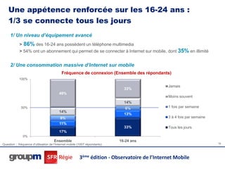 Une appétence renforcée sur les 16-24 ans :
    1/3 se connecte tous les jours
     1/ Un niveau d’équipement avancé
            >   86% des 16-24 ans possèdent un téléphone multimedia
            > 54% ont un abonnement qui permet de se connecter à Internet sur mobile, dont 35% en illimité


     2/ Une consommation massive d’Internet sur mobile
                                            Fréquence de connexion (Ensemble des répondants)
            100%

                                                                                               Jamais
                                                                               33%
                                          49%
                                                                                               Moins souvent
                                                                               14%
             50%                                                                6%             1 fois par semaine
                                          14%
                                                                               13%
                                           8%                                                  3 à 4 fois par semaine
                                          11%
                                                                               33%             Tous les jours
                                          17%
                0%
                                      Ensemble                               16-24 ans
Question ;: fréquence d’utilisation de l’Internet mobile (1007 répondants)                                              18




                                                         3ème édition - Observatoire de l’Internet Mobile
 