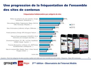 Une progression de la fréquentation de l’ensemble
    des sites de contenus
                                        Fréquentation hebdomadaire par catégorie de sites

                Moteur de recherche (de votre opérateur, Google,                                                81%
                        YahooSearch, WindowsLive ...)

          Sites pratiques (Météo, PagesJaunes, Mappy, AlloCiné,                                           71%
                       Vélib, Horoscope, Wikipedia ...)                                                                    2011
          Sites d’informations (LeMonde, LeFigaro, 20Minutes, ...)
                                                                                                 53%                       2010

         Portail opérateurs (Orange, SFR, Bouygues Telecom ... )
                                                                                               51%

                 Sites de Presse spécialisée (L’EQUIPE.fr, ELLE,                            44%
                     AuFeminin.com, Eurosport, Auto Moto ...)

         Divertissement (Zaoza, TF1, M6, YouTube, DailyMotion,                              44%
                      CANAL+ Mobile, Skyrock ...)

            Finances (Boursorama, LaTribune, LCL, BNPParibas,                          34%
                    SociétéGénérale, CréditAgricole ...)

         Sites de marques (Nike, Reebok, Pepsi, L’Oréal, Renault,                   30%
                           Peugeot, Citroën…)

                                                      Autres sites
                                                                                              47%

Question : Parmi les catégories de sites suivantes, quelles sont celles que vous consultez sur votre mobile + fréquence – Base 365 mobinautes   24




                                                       3ème édition - Observatoire de l’Internet Mobile
 