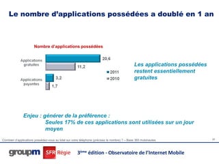 Le nombre d’applications possédées a doublé en 1 an



                      Nombre d’applications possédées



                                                                                              Les applications possédées
                                                                                              restent essentiellement
                                                                                              gratuites




               Enjeu : générer de la préférence :
                        Seules 17% de ces applications sont utilisées sur un jour
                        moyen
Combien d’applications possédez-vous au total sur votre téléphone (précisez le nombre) ? – Base 365 mobinautes             25




                                                     3ème édition - Observatoire de l’Internet Mobile
 