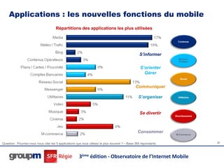 Applications : les nouvelles fonctions du mobile
                                       Répartitions des applications les plus utilisées




                                                                                                    S’informer


                                                                                                    S’orienter
                                                                                                      Gérer


                                                                                                 Communiquer

                                                                                                   S’organiser


                                                                                                    Se divertir



                                                                                                  Consommer

Question : Pourriez-vous nous citer les 5 applications que vous utilisez le plus souvent ? – Base 365 répondants   26




                                                        3ème édition - Observatoire de l’Internet Mobile
 