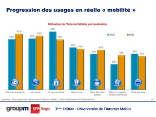 Progression des usages en réelle « mobilité »

                                                Utilisation de l’Internet Mobile par localisation
                                                  63%
               61%
                                    59%                                                                     2010                2011
        55%                  56%                          55%


                                                                       46%
                                                                               44%                 43%
                                                                                             39%                     38%          39%
                                                                                                                                        37%


                                                                                                              28%




    Dans les transports       Au travail        A votre domicile        Dans la rue        Dans des lieux   Dans un magasin,     Chez des amis
                                                                                              publics       centre commercial

Question : Dans quels lieux utilisez-vous l'Internet mobile ? – Base mobinautes (365 répondants)                                                 29




                                                        3ème édition - Observatoire de l’Internet Mobile
 