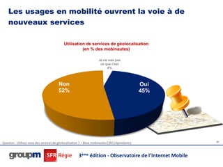 Les usages en mobilité ouvrent la voie à de
    nouveaux services

                                            Utilisation de services de géolocalisation
                                                      (en % des mobinautes)

                                                                     Je ne sais pas
                                                                      ce que c'est
                                                                          4%



                                        Non                                                     Oui
                                        52%                                                     45%




Question : Utilisez-vous des services de géolocalisation ? – Base mobinautes (365 répondants)             38




                                                       3ème édition - Observatoire de l’Internet Mobile
 