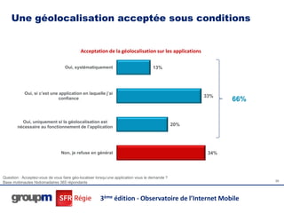 Une géolocalisation acceptée sous conditions


                                           Acceptation de la géolocalisation sur les applications

                                   Oui, systématiquement                            13%




            Oui, si c’est une application en laquelle j’ai
                                                                                                      33%
                              confiance                                                                      66%


          Oui, uniquement si la géolocalisation est
        nécessaire au fonctionnement de l’application
                                                                                                20%




                                Non, je refuse en général                                              34%




Question : Acceptez-vous de vous faire géo-localiser lorsqu’une application vous le demande ?
                                                                                                                   39
Base mobinautes hbdomadaires 365 répondants



                                                       3ème édition - Observatoire de l’Internet Mobile
 