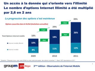 Un accès à la donnée qui s’oriente vers l’illimité
    Le nombre d’options Internet Illimité a été multiplié
    par 2,6 en 2 ans
      La progression des options s’est maintenue                                                                          39%
                                                                                                       +10pts
       Options souscrites dans le forfait (évolutions annuelles)
                                                                                      29%
                                                                   +11pts


                                                                                                         +8pts
 Total Options Internet mobile                     18%
                                                                     +8pts




Question : Disposez-vous, avec votre forfait ou votre carte pré-payée, des options suivantes ? – Base 1007 répondants en 2011

                                                                                                                                9

                                                      3ème    édition - Observatoire de l’Internet Mobile
 