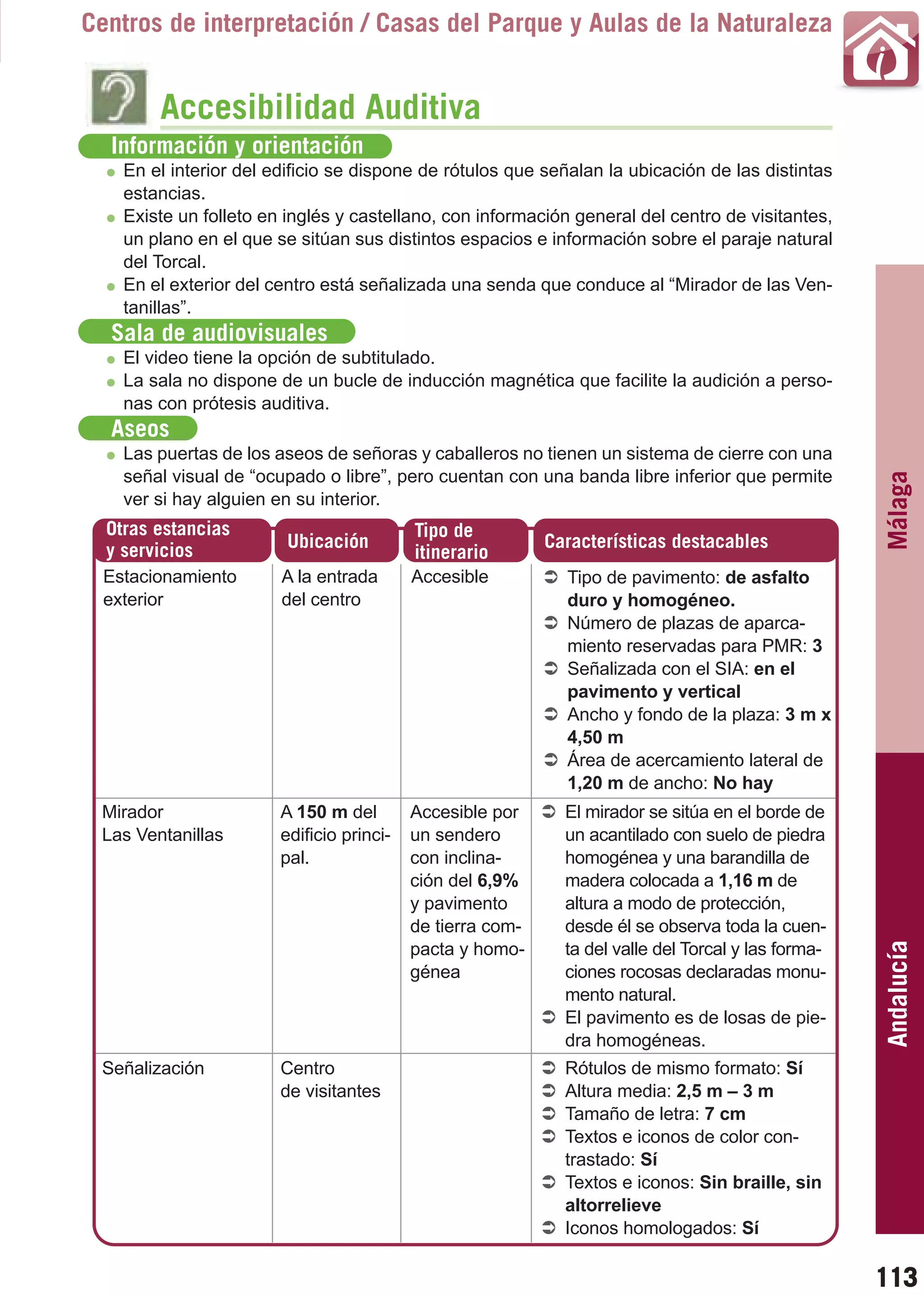 Guía_Completa   22/8/11     14:30     Página 113



       Centros de interpretación / Casas del Parque y Aulas de la Naturaleza


                Accesibilidad Auditiva
          Información y orientación
           En el interior del edificio se dispone de rótulos que señalan la ubicación de las distintas
           estancias.
           Existe un folleto en inglés y castellano, con información general del centro de visitantes,
           un plano en el que se sitúan sus distintos espacios e información sobre el paraje natural
           del Torcal.
           En el exterior del centro está señalizada una senda que conduce al “Mirador de las Ven-
           tanillas”.
          Sala de audiovisuales
           El video tiene la opción de subtitulado.
           La sala no dispone de un bucle de inducción magnética que facilite la audición a perso-
           nas con prótesis auditiva.
          Aseos
           Las puertas de los aseos de señoras y caballeros no tienen un sistema de cierre con una
           señal visual de “ocupado o libre”, pero cuentan con una banda libre inferior que permite




                                                                                                            Málaga
           ver si hay alguien en su interior.
         Otras estancias                          Tipo de
         y servicios            Ubicación                          Características destacables
                                                  itinerario
         Estacionamiento       A la entrada       Accesible          Tipo de pavimento: de asfalto
         exterior              del centro                            duro y homogéneo.
                                                                     Número de plazas de aparca-
                                                                     miento reservadas para PMR: 3
                                                                     Señalizada con el SIA: en el
                                                                     pavimento y vertical
                                                                     Ancho y fondo de la plaza: 3 m x
                                                                     4,50 m
                                                                     Área de acercamiento lateral de
                                                                     1,20 m de ancho: No hay
         Mirador               A 150 m del        Accesible por      El mirador se sitúa en el borde de
         Las Ventanillas       edificio princi-   un sendero         un acantilado con suelo de piedra
                               pal.               con inclina-       homogénea y una barandilla de
                                                  ción del 6,9%      madera colocada a 1,16 m de
                                                  y pavimento        altura a modo de protección,
                                                  de tierra com-     desde él se observa toda la cuen-
                                                                                                            Andalucía

                                                  pacta y homo-      ta del valle del Torcal y las forma-
                                                  génea              ciones rocosas declaradas monu-
                                                                     mento natural.
                                                                     El pavimento es de losas de pie-
                                                                     dra homogéneas.
         Señalización          Centro                                Rótulos de mismo formato: Sí
                               de visitantes                         Altura media: 2,5 m – 3 m
                                                                     Tamaño de letra: 7 cm
                                                                     Textos e iconos de color con-
                                                                     trastado: Sí
                                                                     Textos e iconos: Sin braille, sin
                                                                     altorrelieve
                                                                     Iconos homologados: Sí

                                                                                                            113
 
