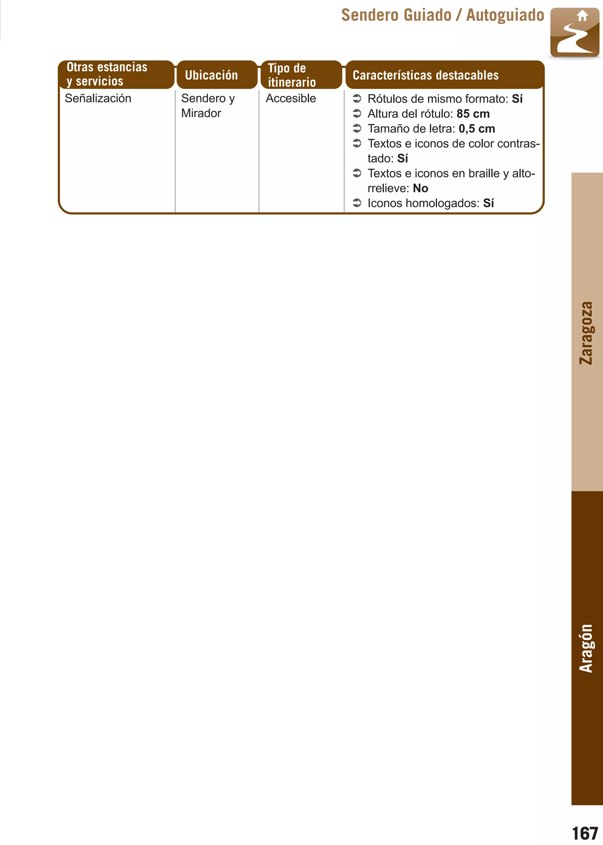 Guía_Completa   29/8/11    09:36   Página 167



                                                       Sendero Guiado / Autoguiado

         Otras estancias                  Tipo de
         y servicios         Ubicación                  Características destacables
                                          itinerario
        Señalización        Sendero y     Accesible       Rótulos de mismo formato: Sí
                            Mirador                       Altura del rótulo: 85 cm
                                                          Tamaño de letra: 0,5 cm
                                                          Textos e iconos de color contras-
                                                          tado: Sí
                                                          Textos e iconos en braille y alto-
                                                          rrelieve: No
                                                          Iconos homologados: Sí




                                                                                               Zaragoza
                                                                                               Aragón




                                                                                               167
 